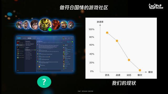 探索sf游戏社区：玩家互动、经济体系与发展争议全面解析